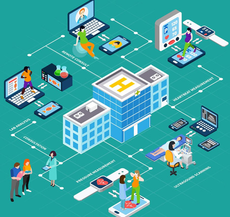 Hospital operations board for Hospital Management