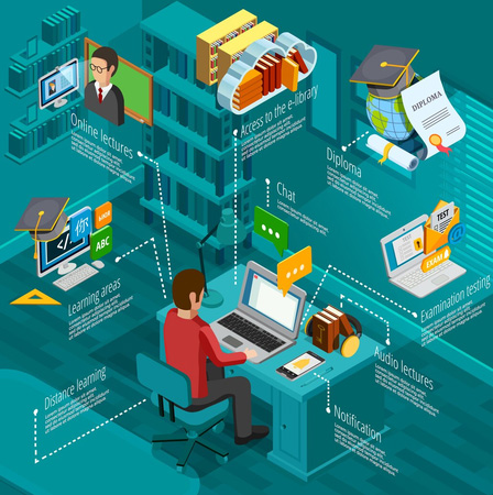 School command center for School Management 