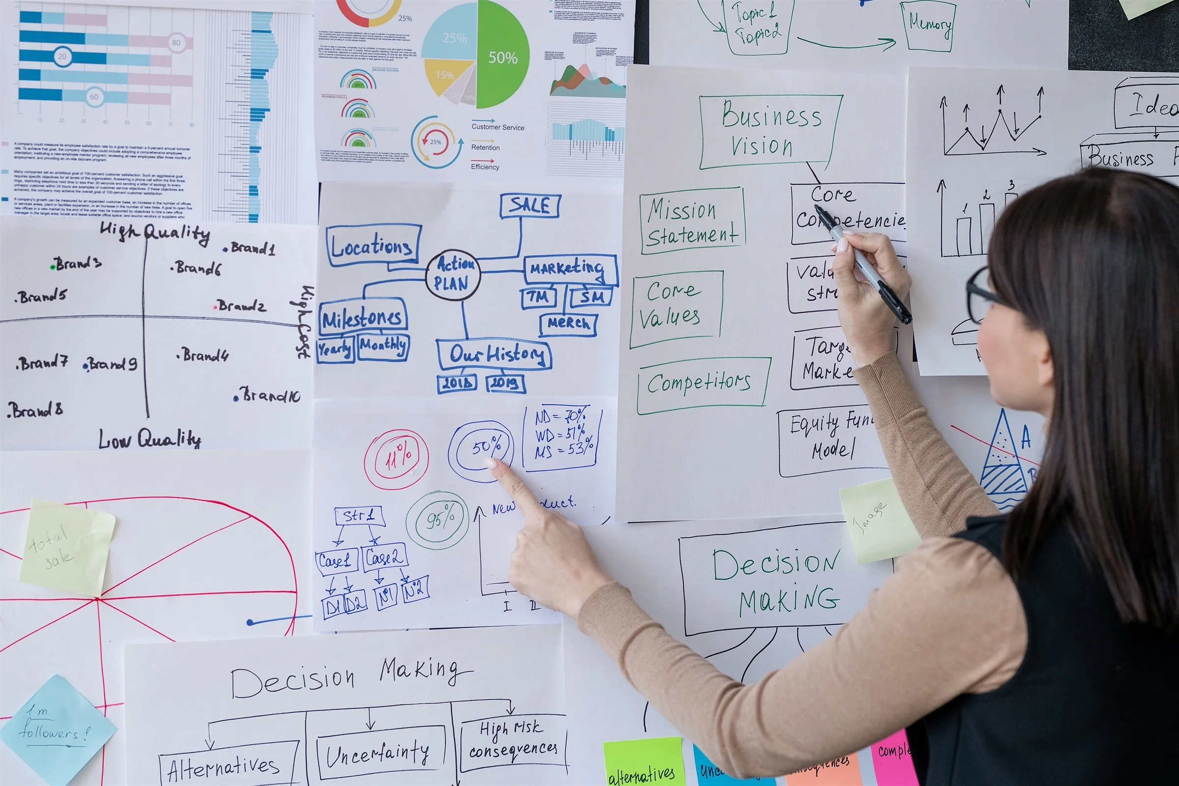 Business analytics discussion covering customer marketing financial and supply chain decisions